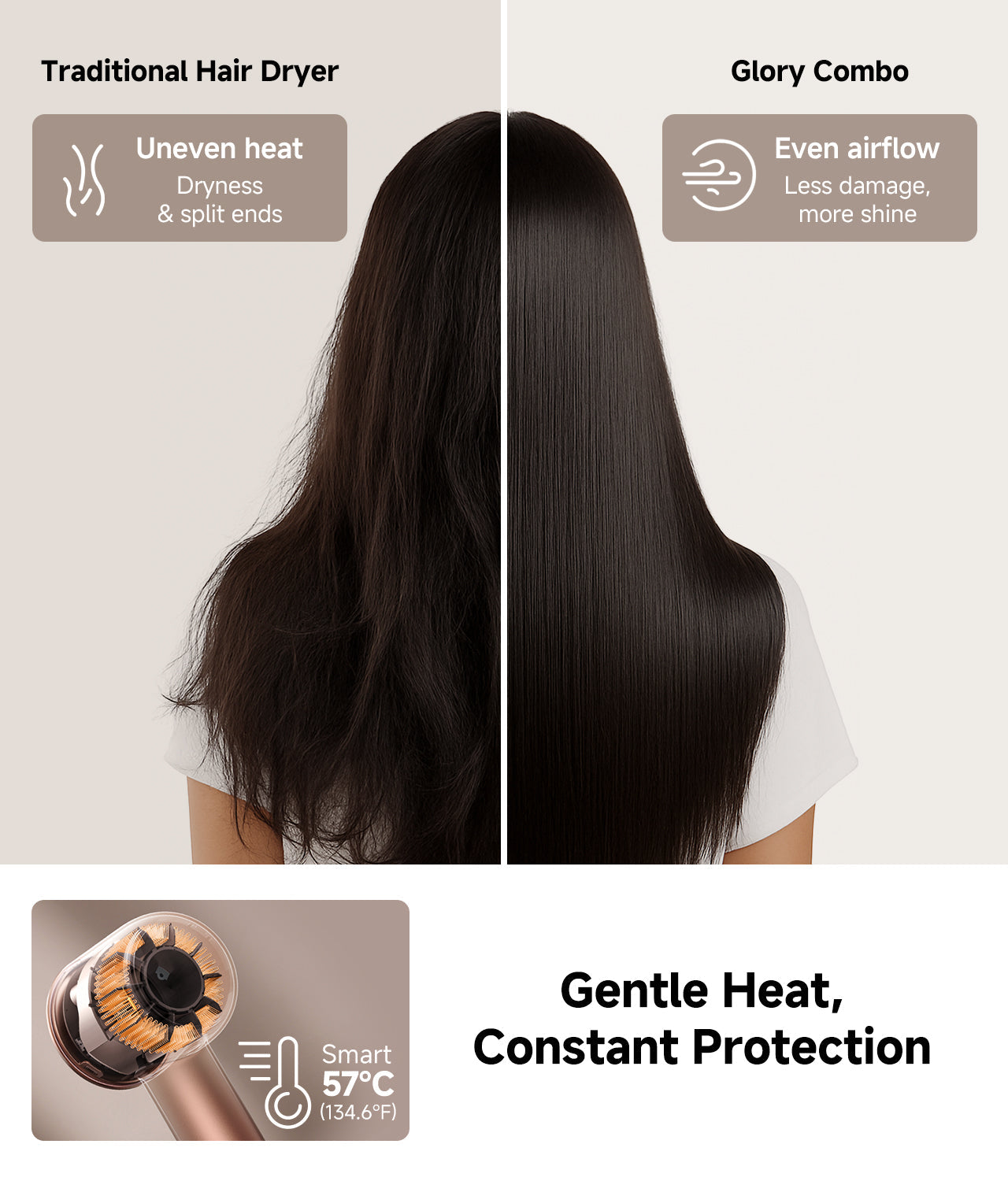 Hair Glory Combo High-Speed Hair Dryer