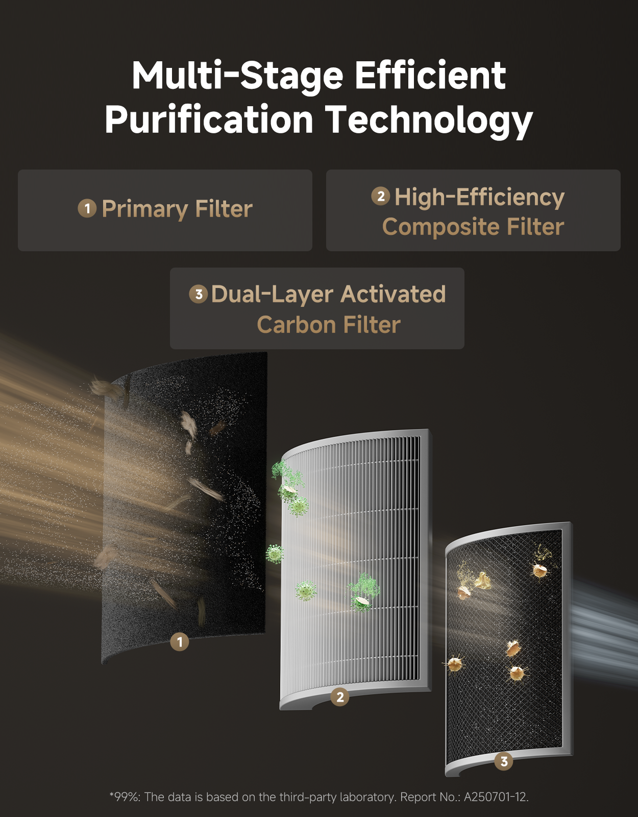 AP10 Pet Air Purifier