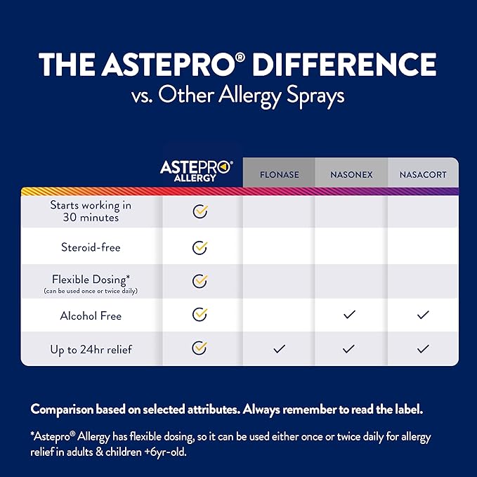 Aste pro Allergy Nasal Spray, 24-Hour Allergy Relief