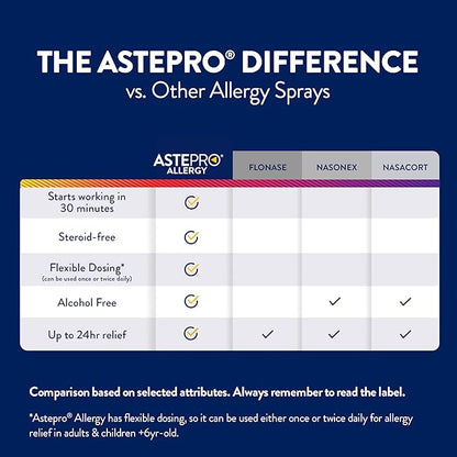 Aste pro Allergy Nasal Spray, 24-Hour Allergy Relief