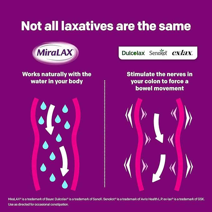 MiraLAX Laxative Powder, Gentle Constipation Relief for Adults