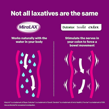 MiraLAX Laxative Powder, Gentle Constipation Relief for Adults