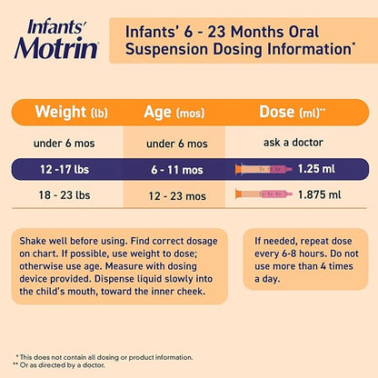 Infants' Motrin Concentrated Drops